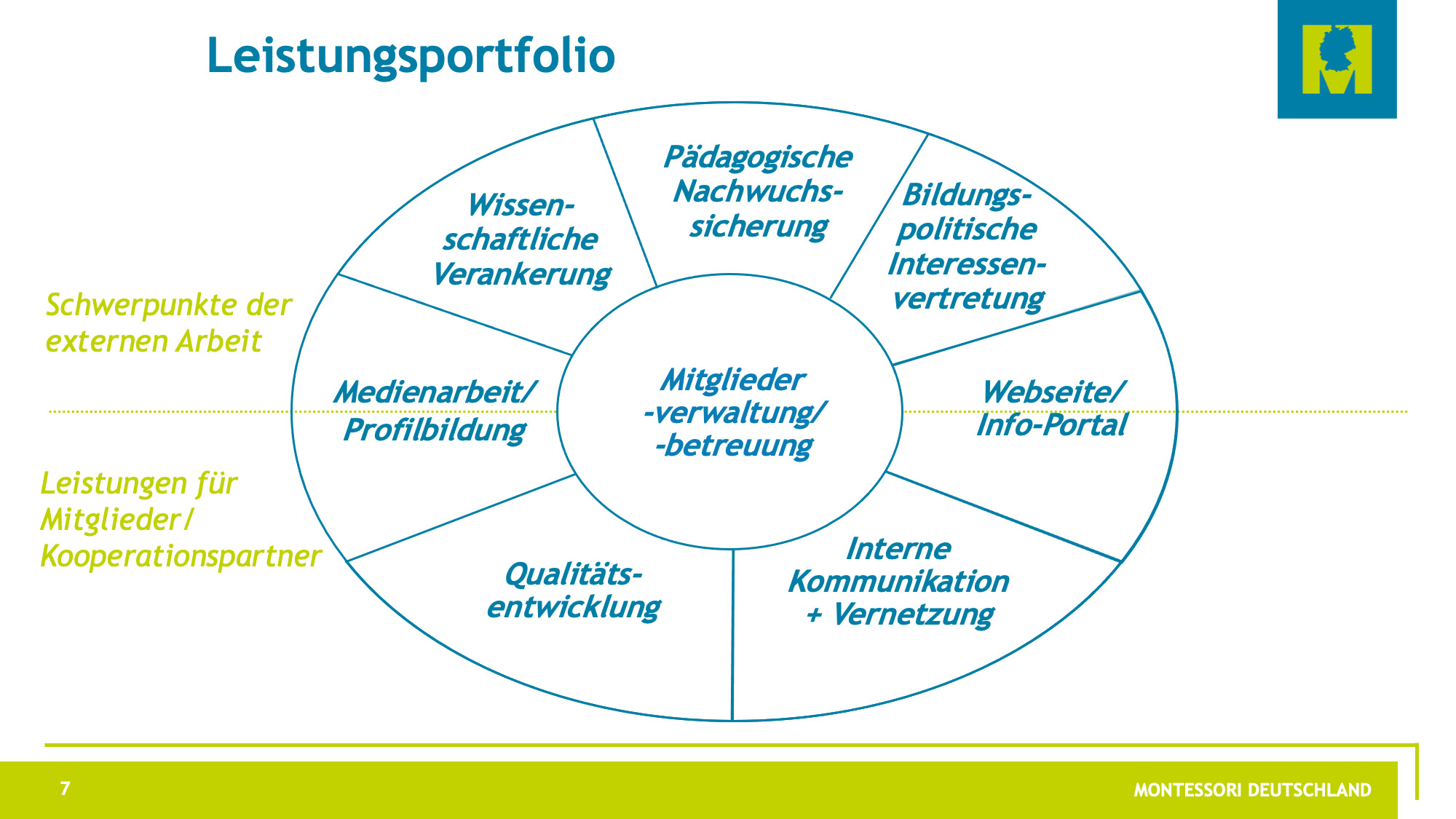 MD 26 v2.03.2021 v7 Leistungsportfolio
