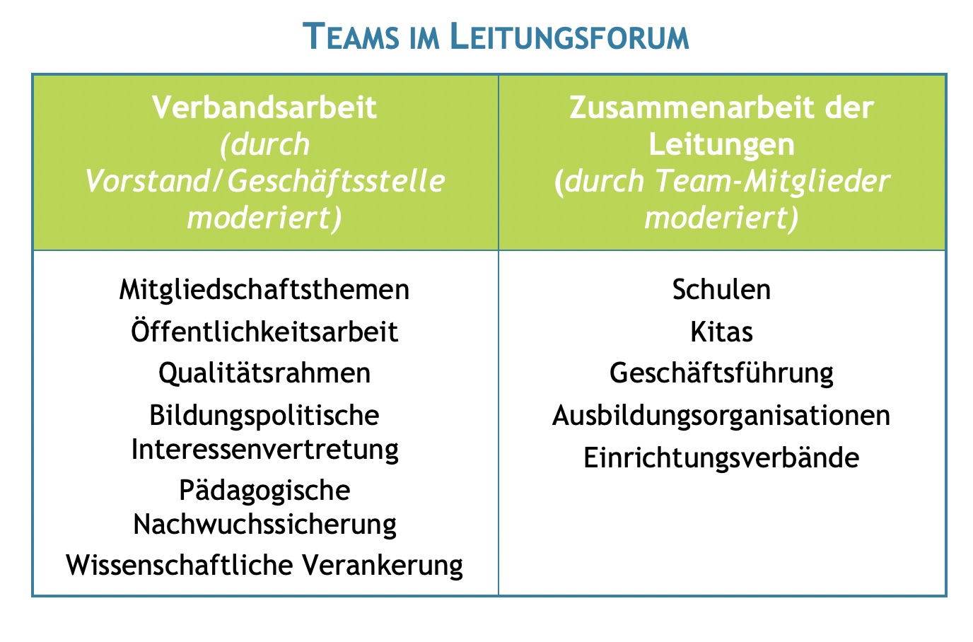 Teams in Vernetzungsplattform